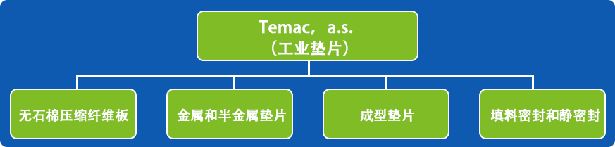 產(chǎn)品系列